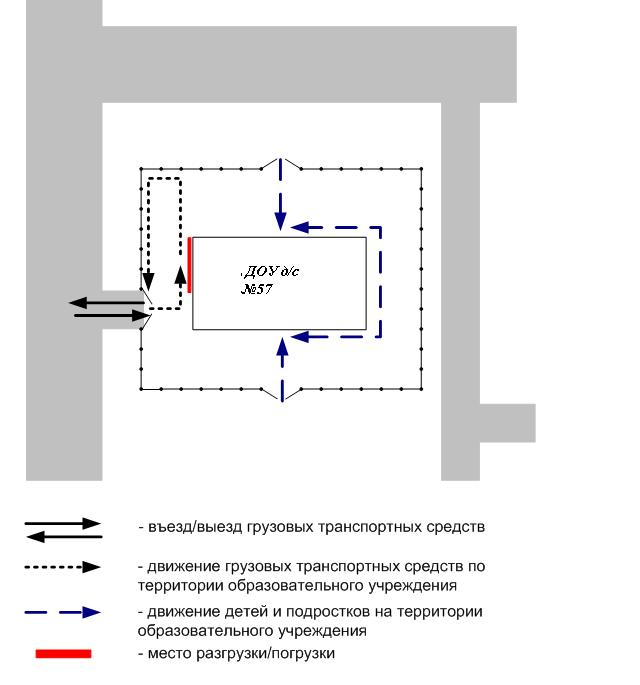 Схема путей движения